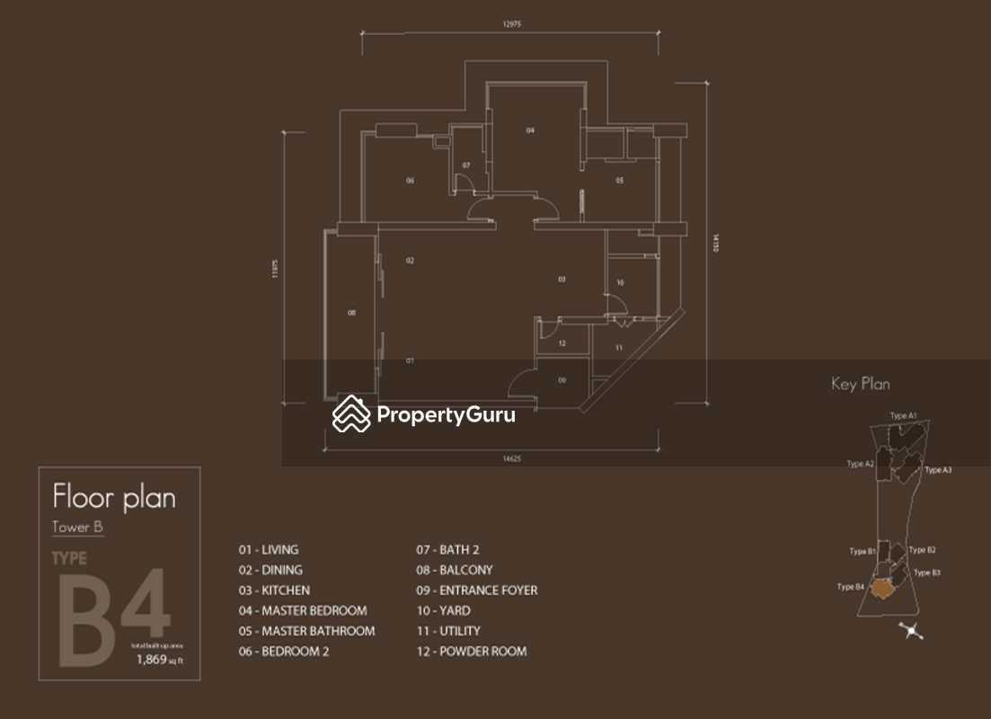 Type B4